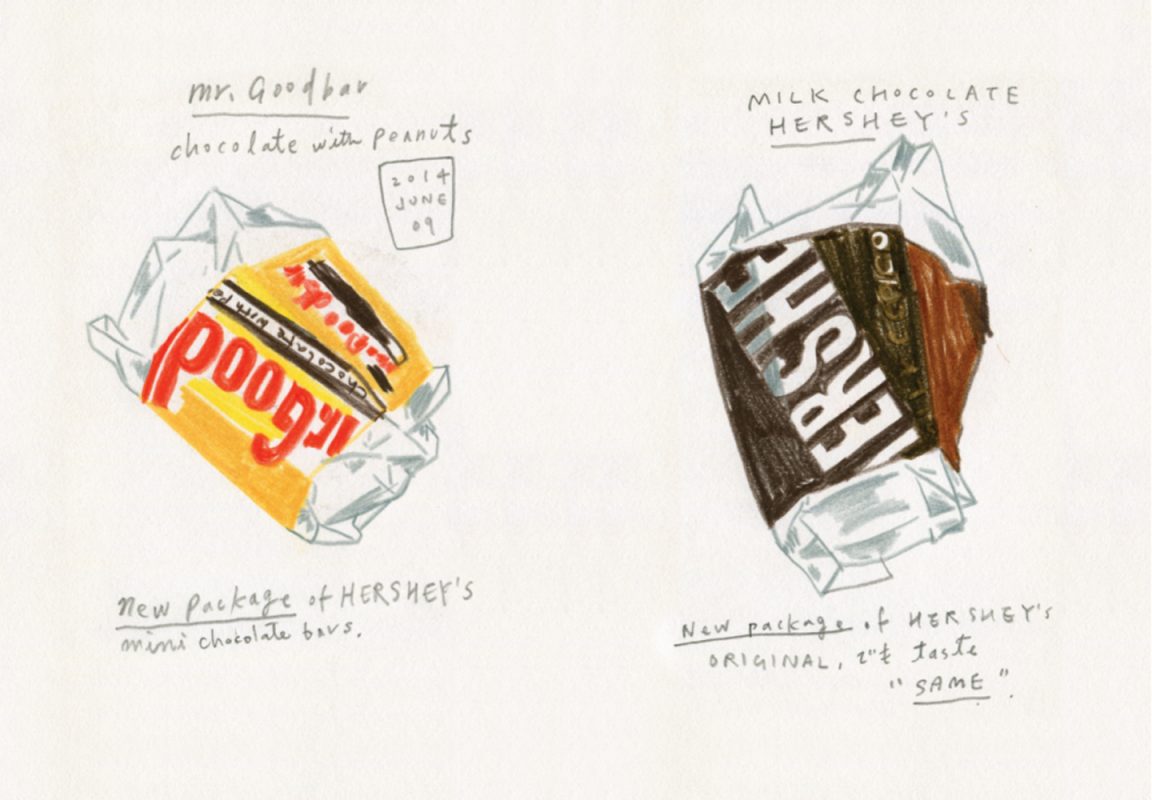 Objects
Drawing